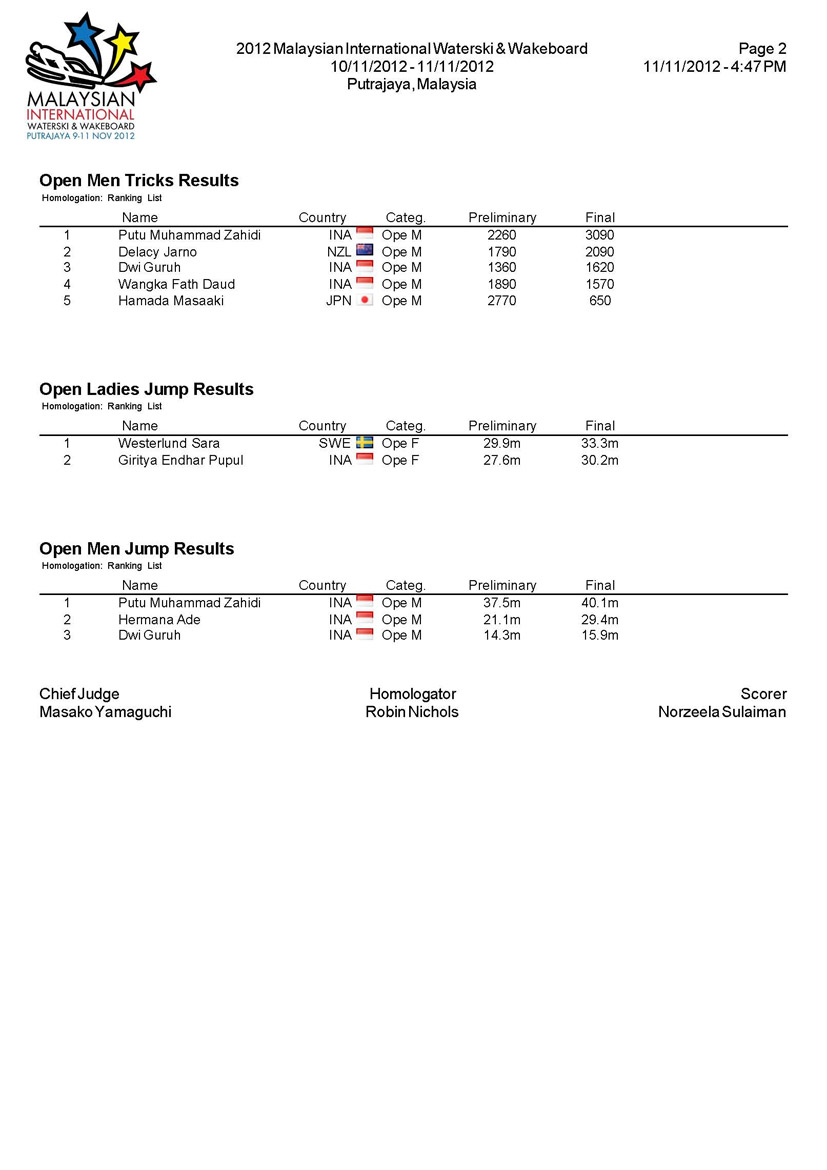Waterski & Wakeboard Putrajaya & Kuching, Malaysia!!